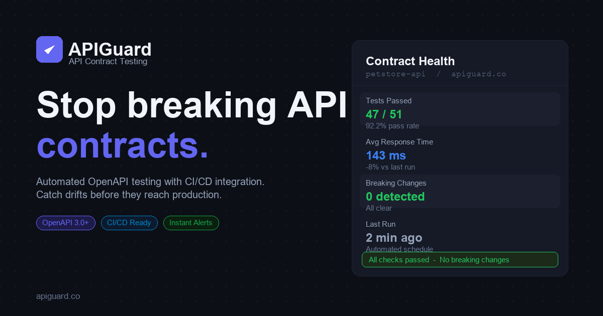 apiguard.co image